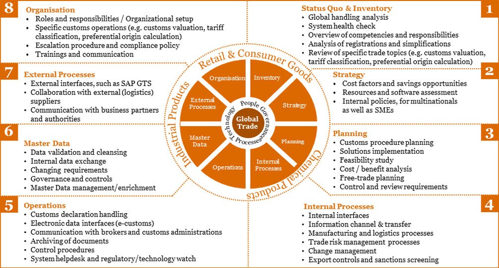 Gts global trade systems gmbh