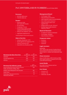 PwC Switzerland in numbers