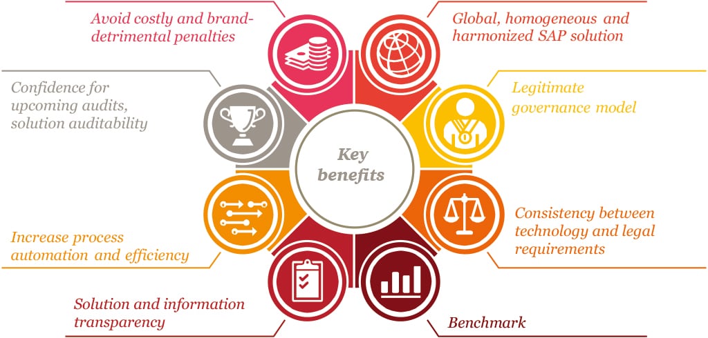 Global Trade and Customs Consulting