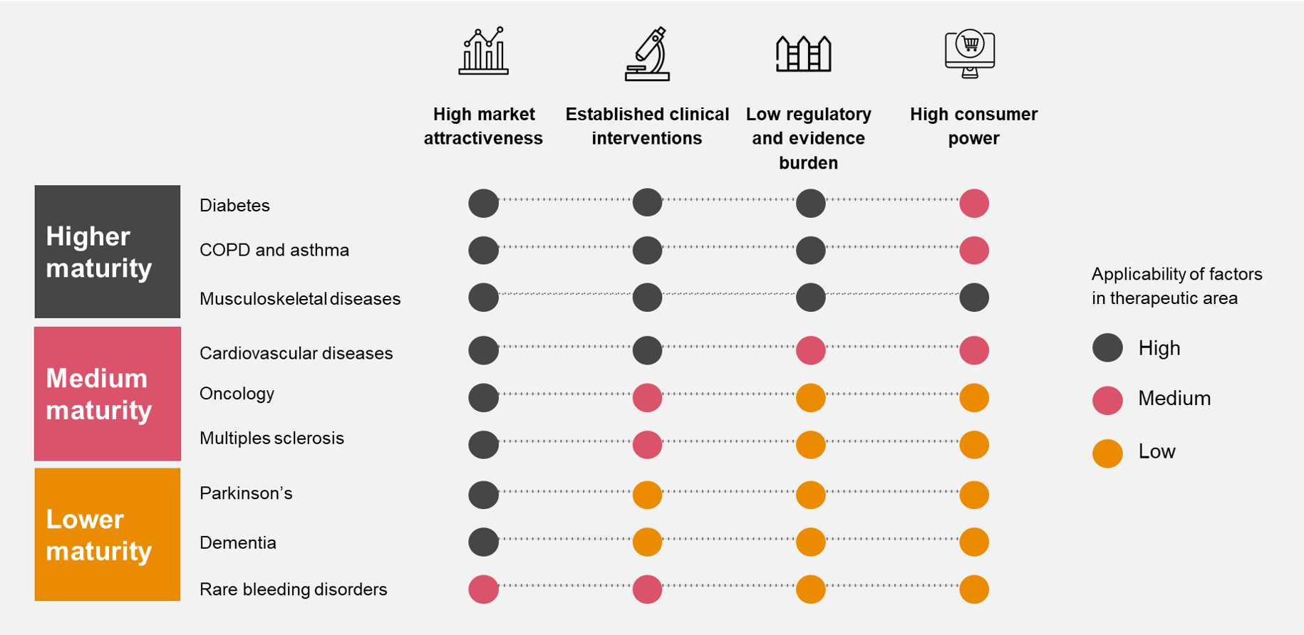 What drives the maturity of digital health ecosystems? PwC Switzerland