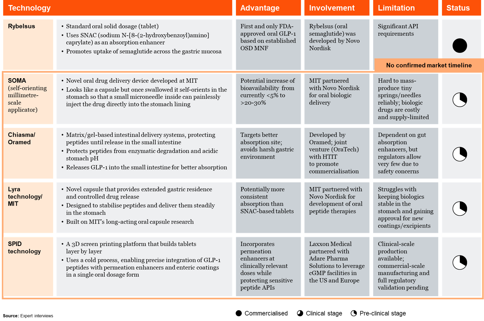 are there any oral glp-1 drugs Oral GLP-1: how to win in the next GLP-1 era