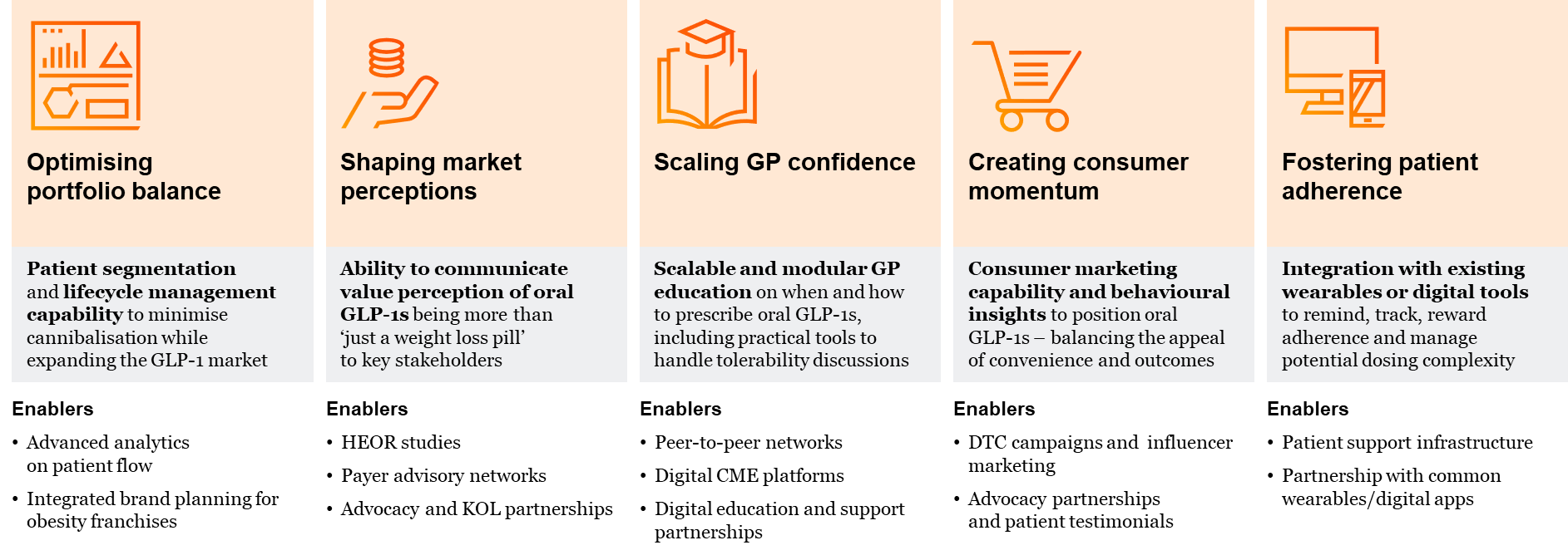 are oral glp-1 effective Oral GLP-1: how to win in the next GLP-1 era