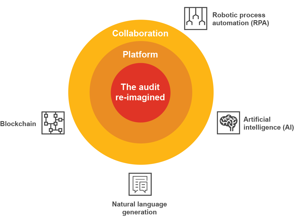 Technology Enabled Audit PwC