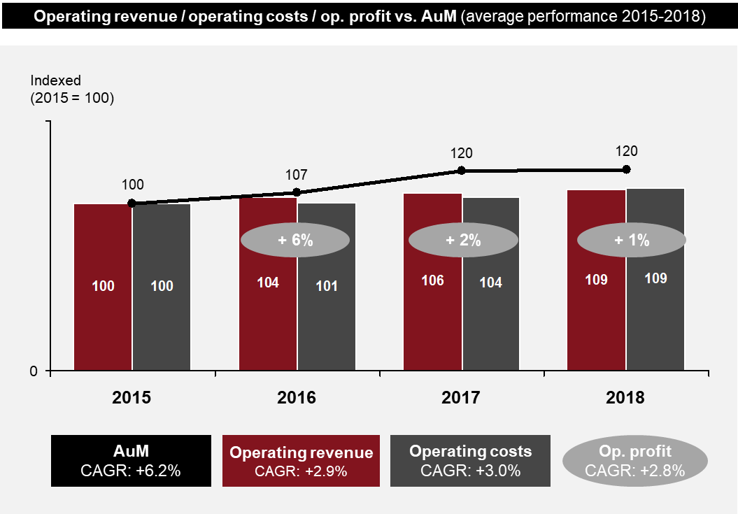 Consolidation In The Wealth Asset Management Sector