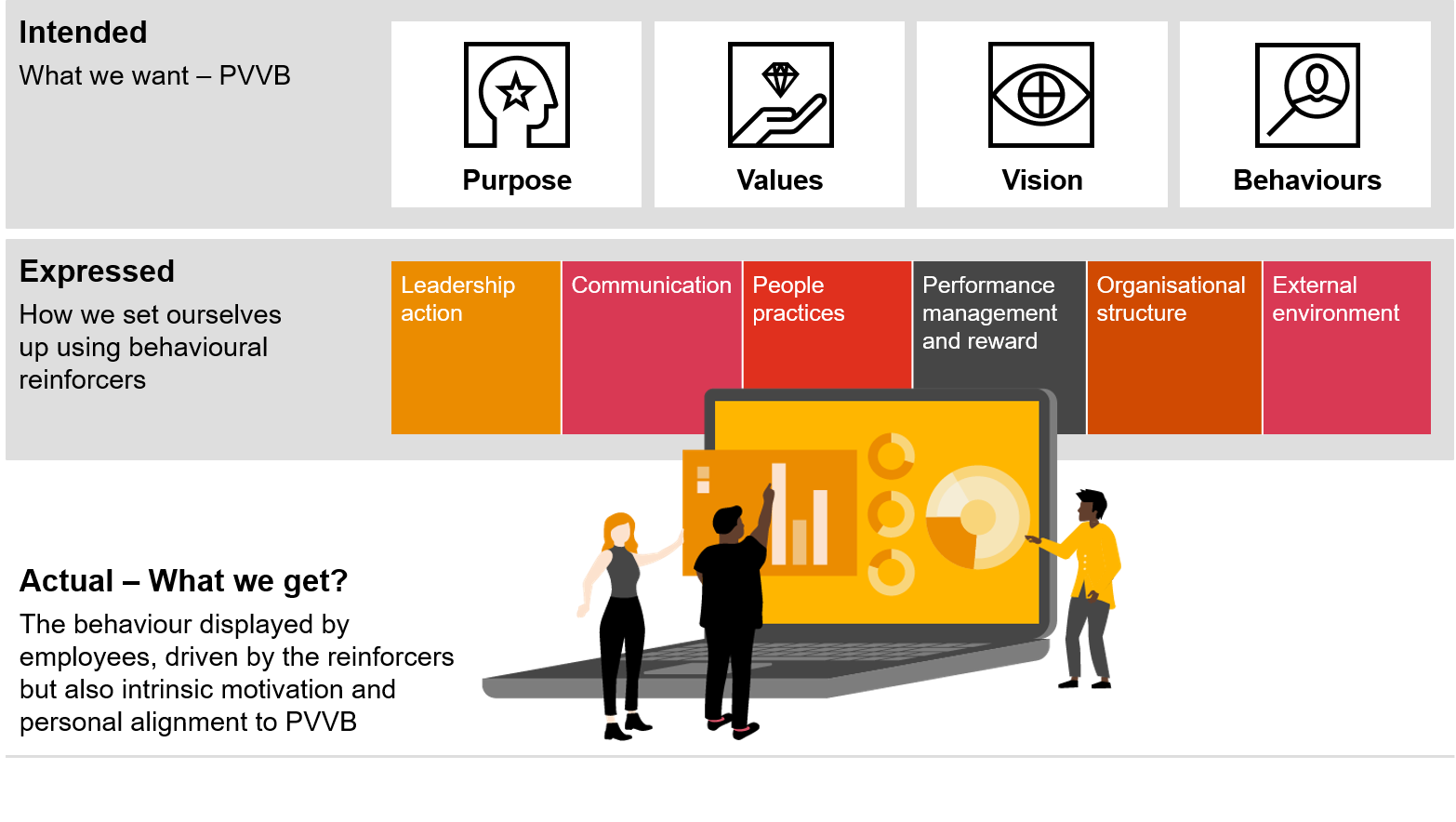 Cultural assurance: comfort that your organisation has the right