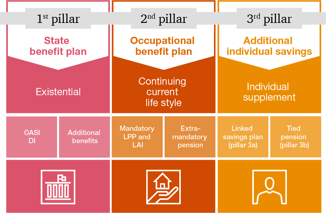 Social security PwC Switzerland