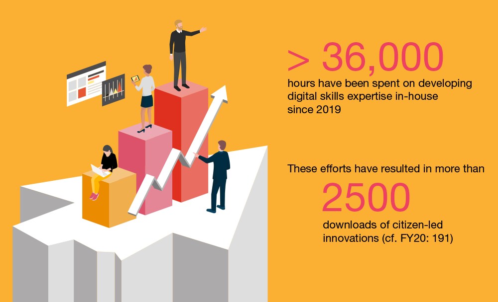 Annual Report 2020/21 PwC Switzerland