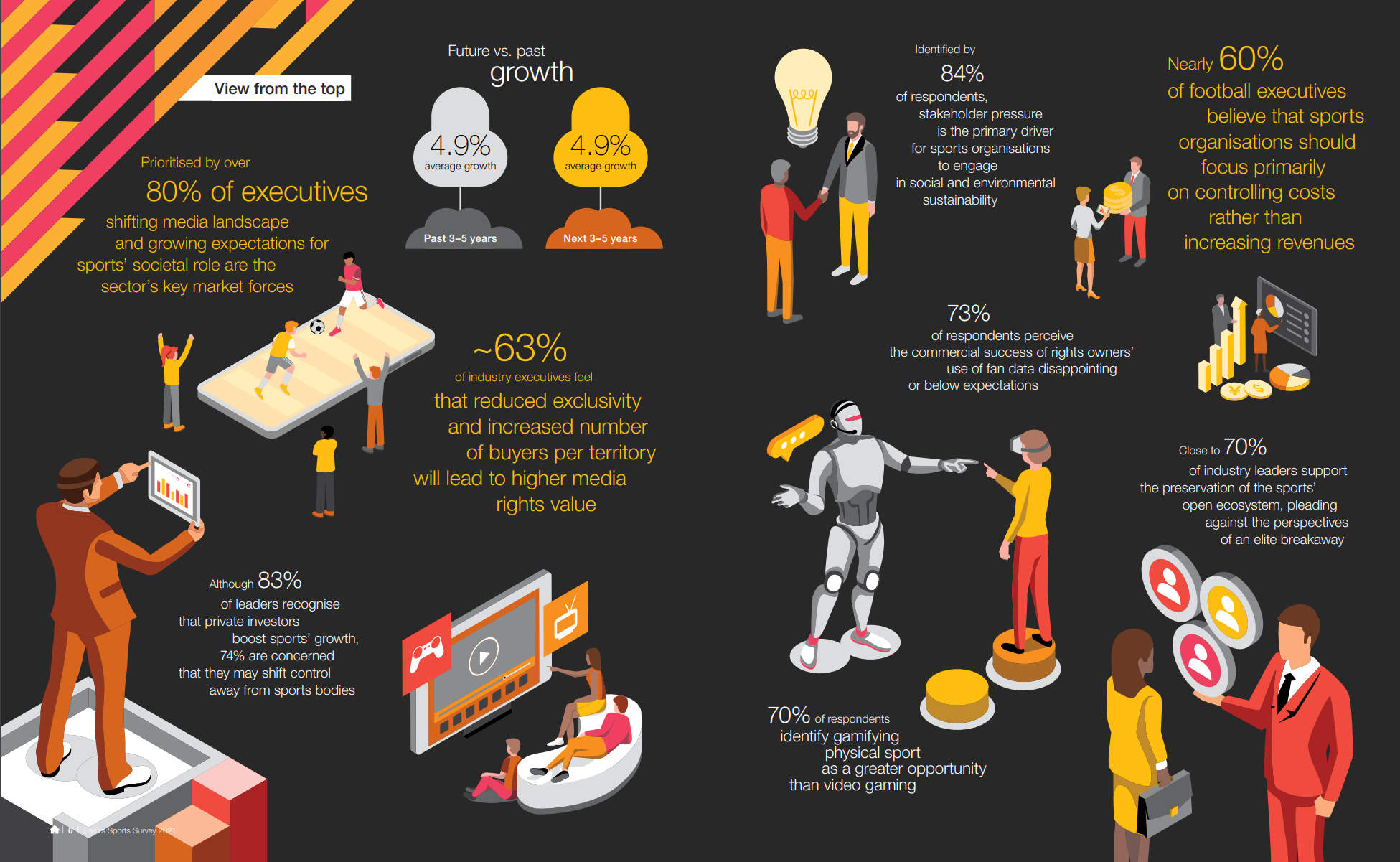 PwC's Sports Survey 2021 PwC Switzerland