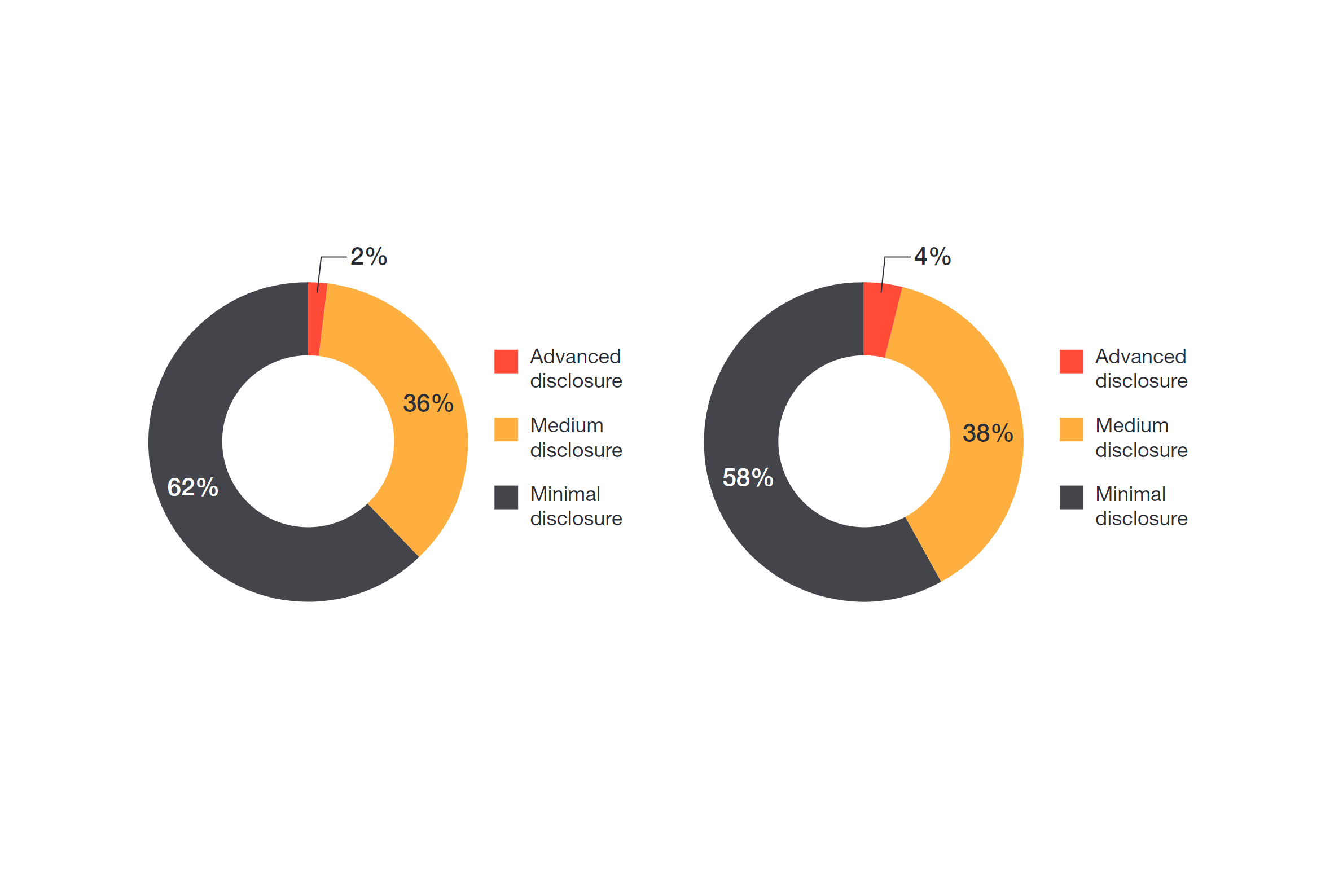 Public tax transparency benchmark study | PwC