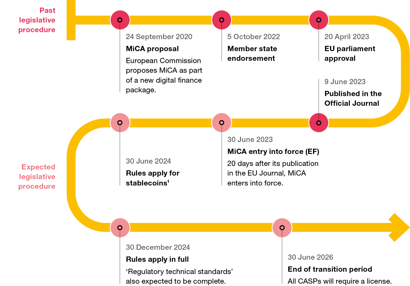 Countdown to MiCA How Swiss firms need to prepare for a regulatory