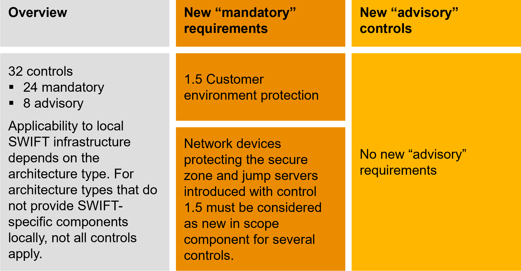 SWIFT CSP and SIC endpoint protection PwC Switzerland