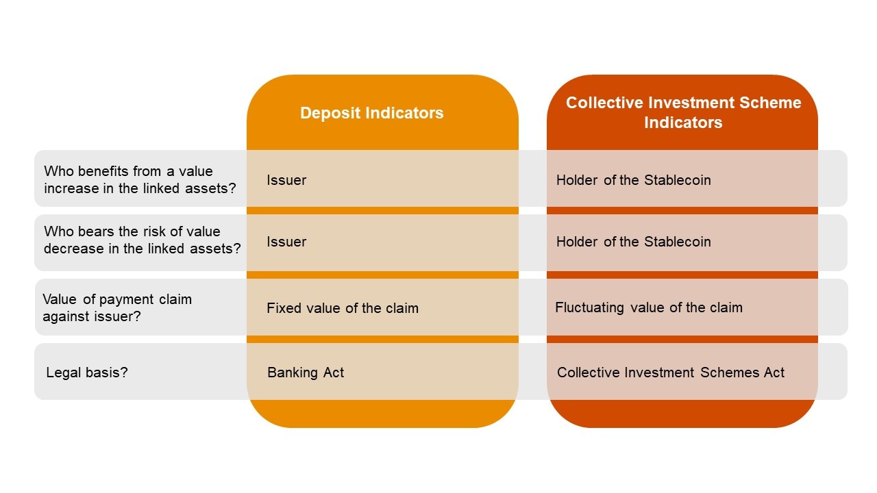 FINMA Stablecoin guidance | PwC Switzerland