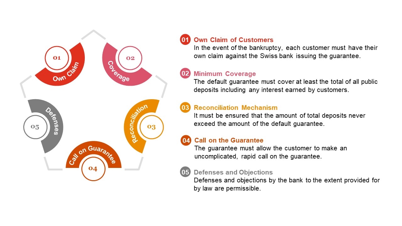 FINMA Stablecoin guidance | PwC Switzerland