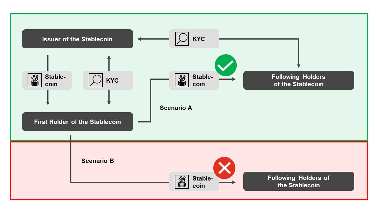 FINMA Stablecoin guidance | PwC Switzerland