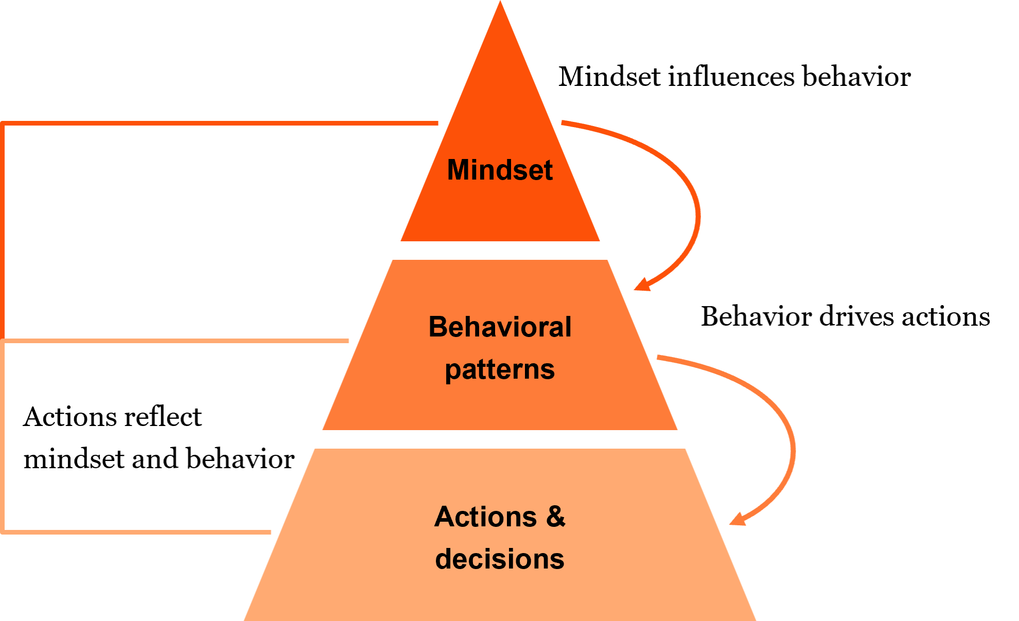 Focusing On Inner Risks How can you rise to the challenge of increased regulatory focus on risk ...