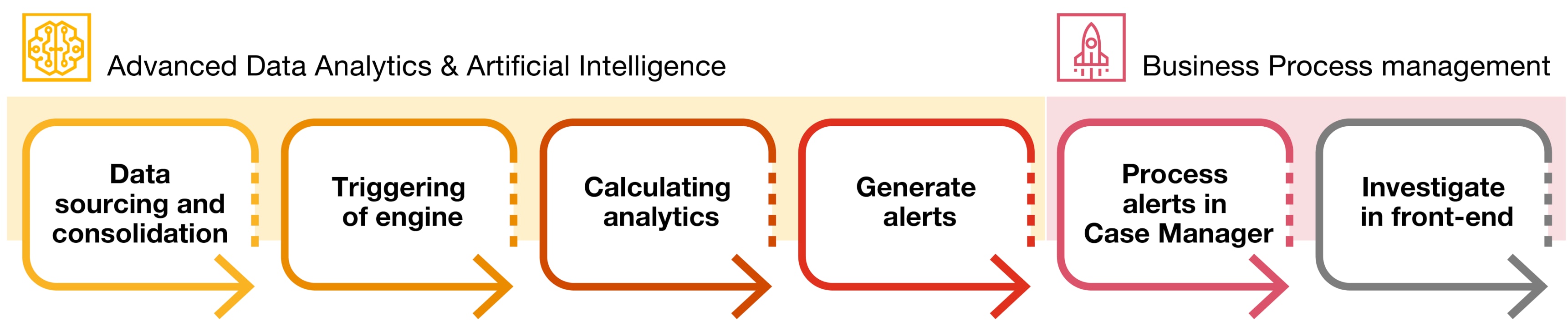Trade Surveillance Solution from SIX PwC Switzerland