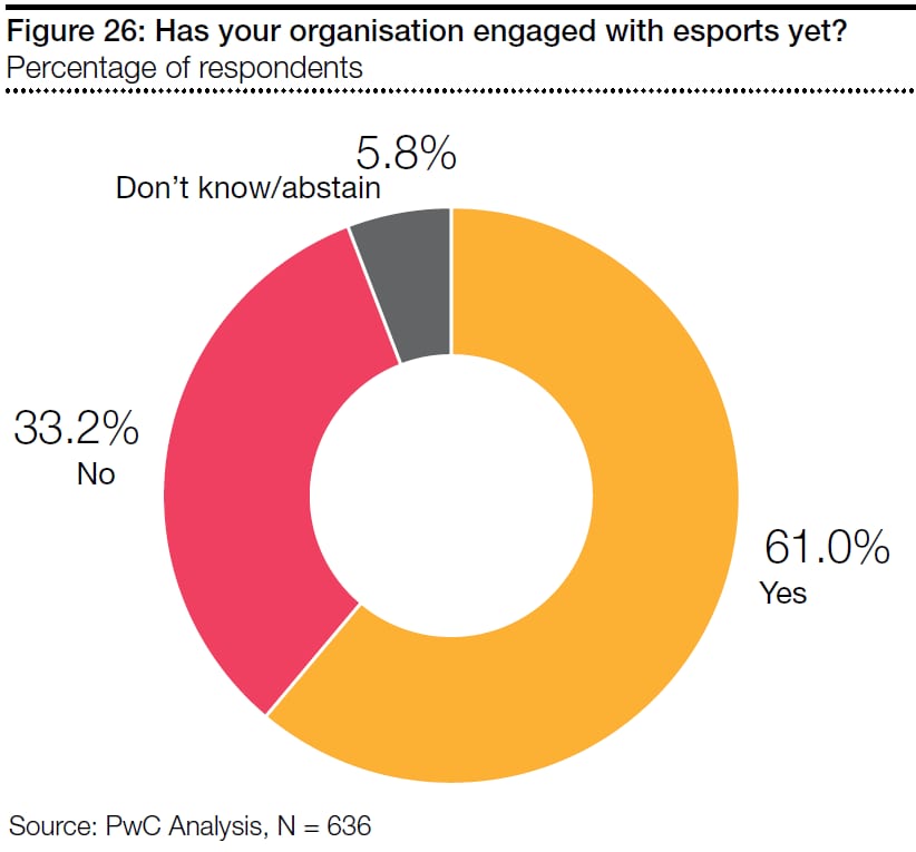 PwC's Sports Survey 2020 PwC Switzerland