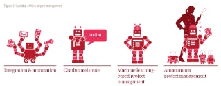 AI will transform project management. Are you ready?