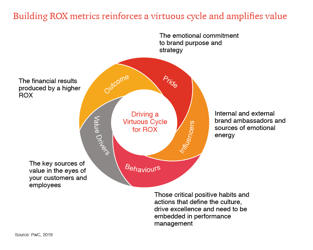 Global Consumer Insights Survey 2019 Pwc Global Consumer Insights Survey 2019 Pwc