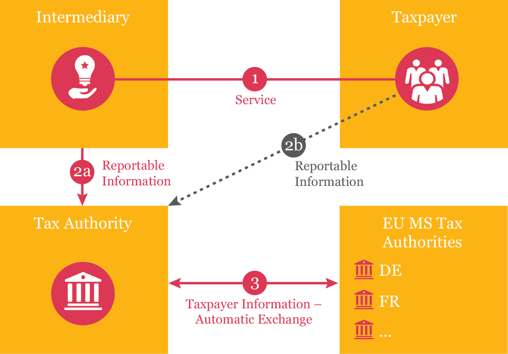 image-dac6-en-03.png image-dac6-en-03.png