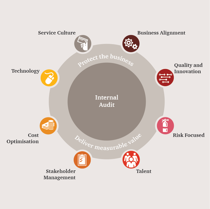internal audit pwc internal audit