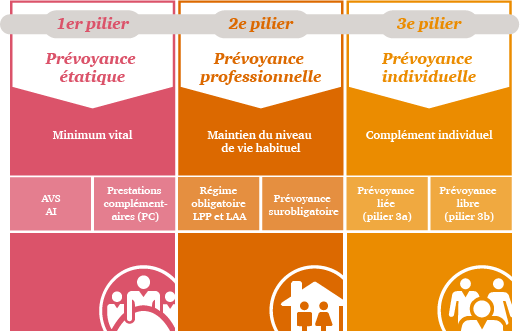 tout-sur-les-assurances-sociales